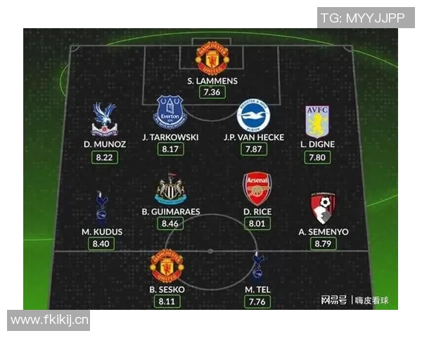 英超球队有几个梯队：英超各球队的梯队建设和球员培养